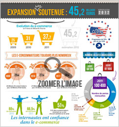 cr&eacute;ation de site internet